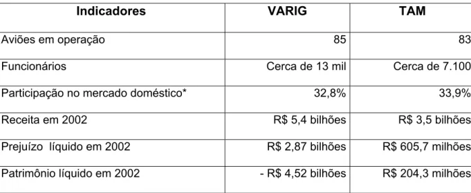 TABELA 3 - Formato da nova empresa aérea 