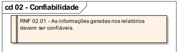 Figura 7. Requisitos não funcionais - Confiabilidade 