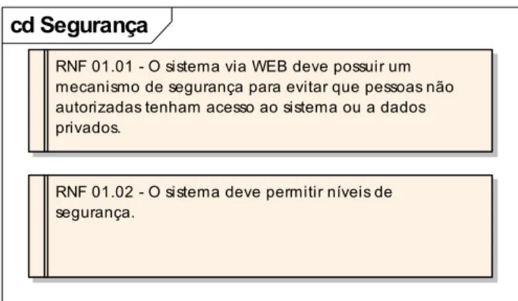 Figura 6. Requisitos não funcionais - Segurança  Confiabilidade  