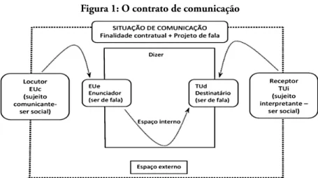 Figura 1: O contrato de comunicação