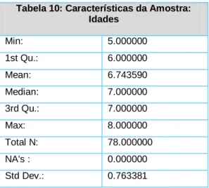 Tabela 11: Criação – De quem é? 