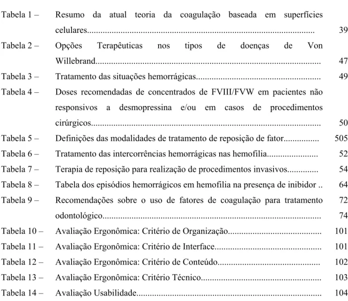 Tabela 1 –  Tabela 2 –  Tabela 3 –  Tabela 4 – 
