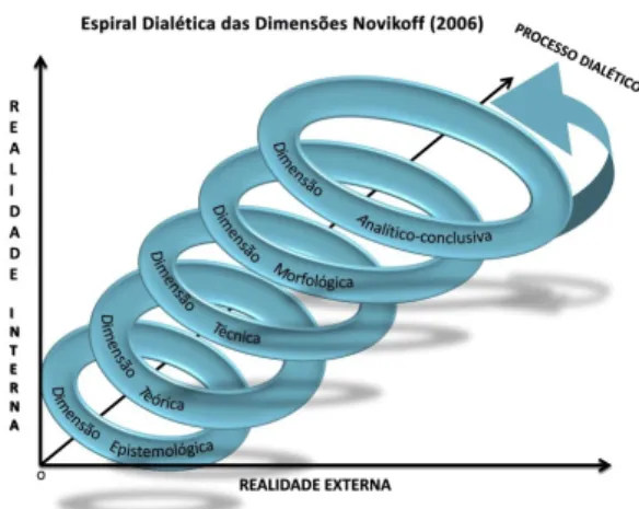 Figura 2: Dimensões Novikoff