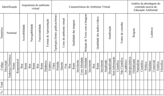 Tabela 1 - Tabela Analítica de Sites e Blogs de Coutinho e Novikoff