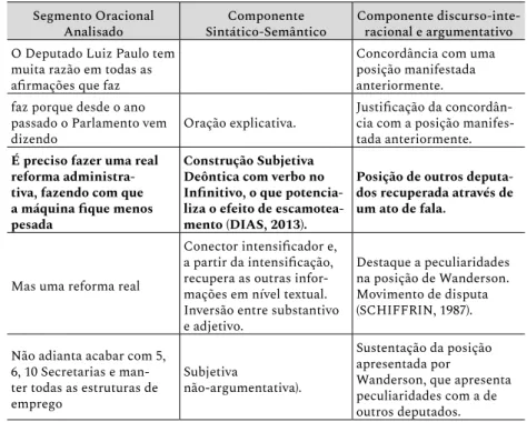 Tabela 2: Dado de Análise 1 6 Segmento Oracional 