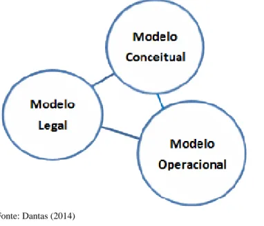 Figura 4 - Representação dos modelos que compõem o sistema de custos 