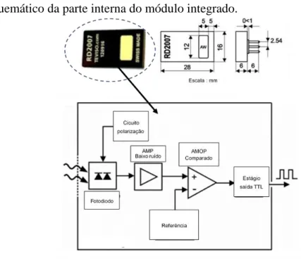 Figura 34:  Esquemático da parte interna do módulo integrado. 