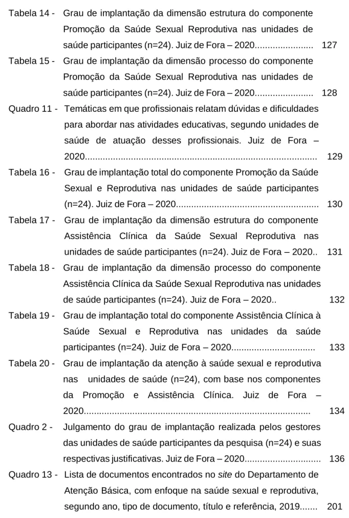 Tabela 14 -  Grau de implantação da dimensão estrutura do componente  Promoção  da  Saúde  Sexual  Reprodutiva  nas  unidades  de  saúde participantes (n=24)
