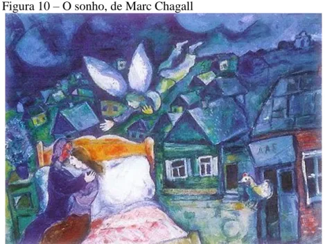 Figura 10 – O sonho, de Marc Chagall 
