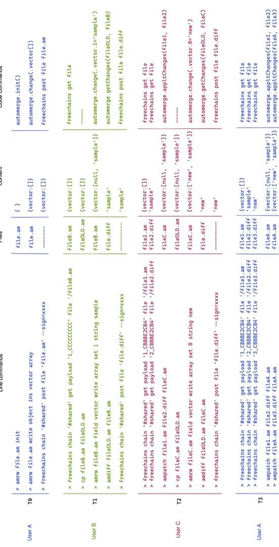 Figure 18 - Execution timeline.