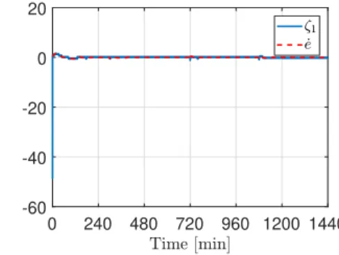 Figure 8: Exact differentiator.