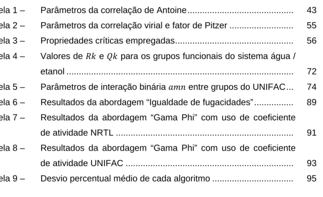 Tabela 1 –  Parâmetros da correlação de Antoine ..........................................