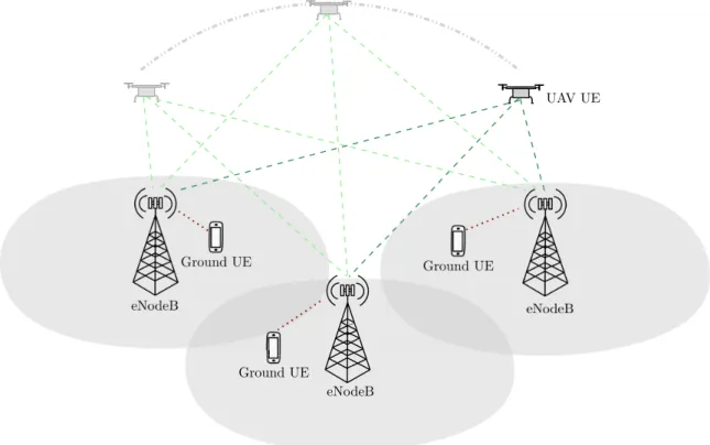 Figura 2: - Esquema b´ asico de utiliza¸c˜ ao dos UAVs em uma rede LTE
