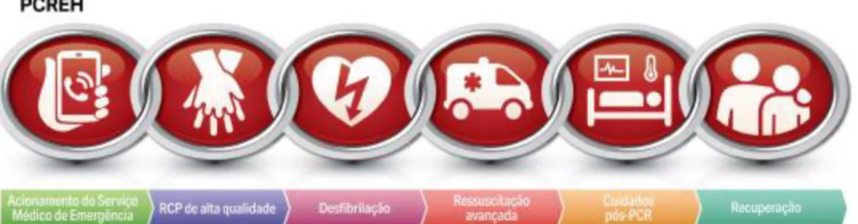 Figura 2 - Algoritmo de PCREH da AHA 2020 