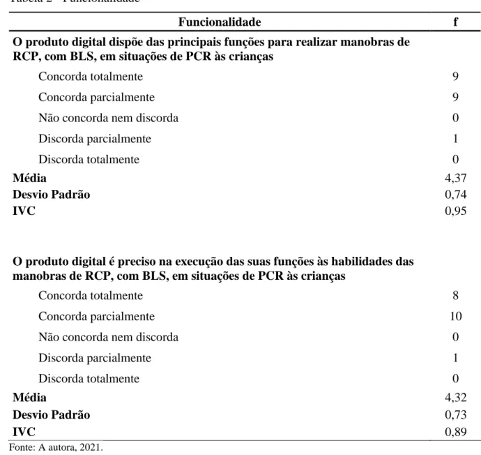 Tabela 2 - Funcionalidade 