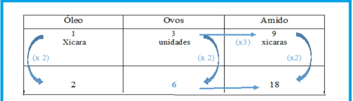 Figura 12 - estratégia de resolução 