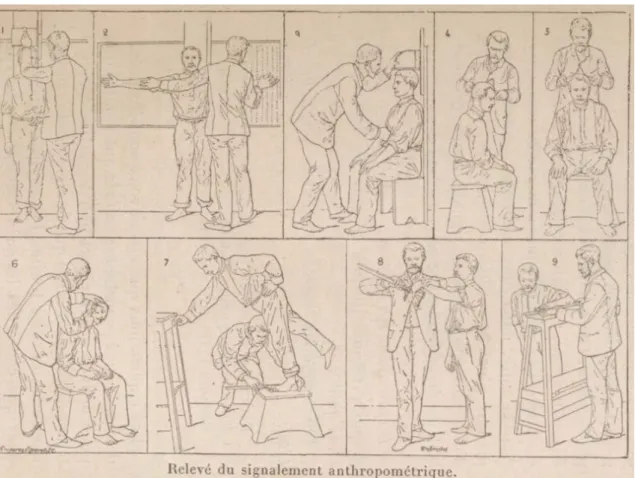 Figura  9 - Medições antropométricas 