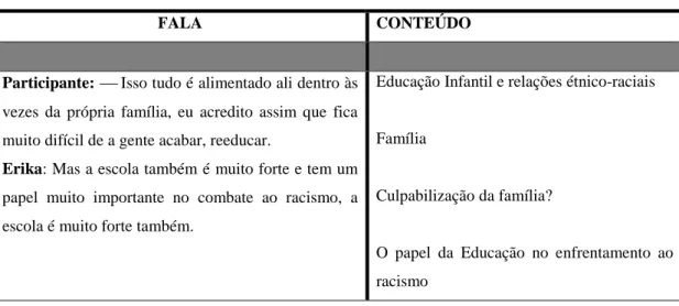 Tabela 2: Quadro de Análise por dia de palestra 