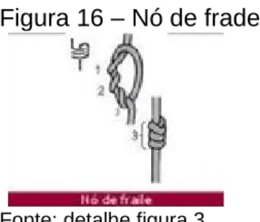 Figura 16 – Nó de frade 