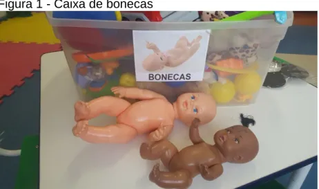 Figura 1 - Caixa de bonecas 