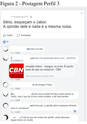 Figura 2 - Postagem Perfil 3 