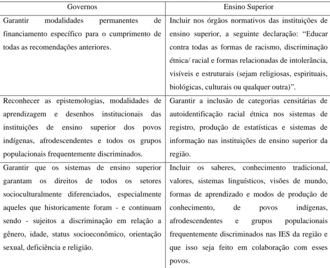 Tabela 3 – Recomendações para governos e universidades 
