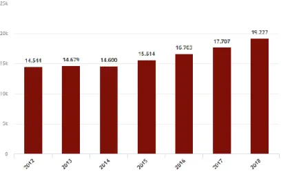 Gráfico 2 –  População declarada preta no Brasil. Desde 2012, aumenta a cada ano a declaração da cor preta no  país