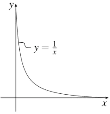 Figura 8.3: Gr´afico da func¸˜ao f (x) = 1 x com x > 0.