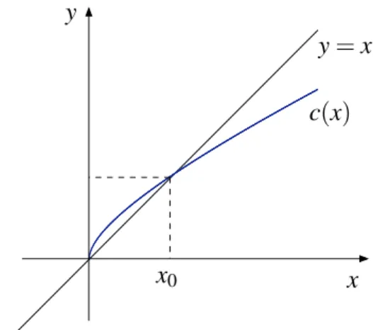 Figura 10.1: Comparac¸˜ao entre consumo e renda.