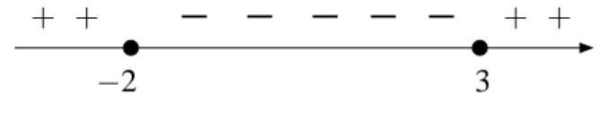 Figura 6.9: An´alise do sinal da func¸˜ao y = x 2 − x − 6.