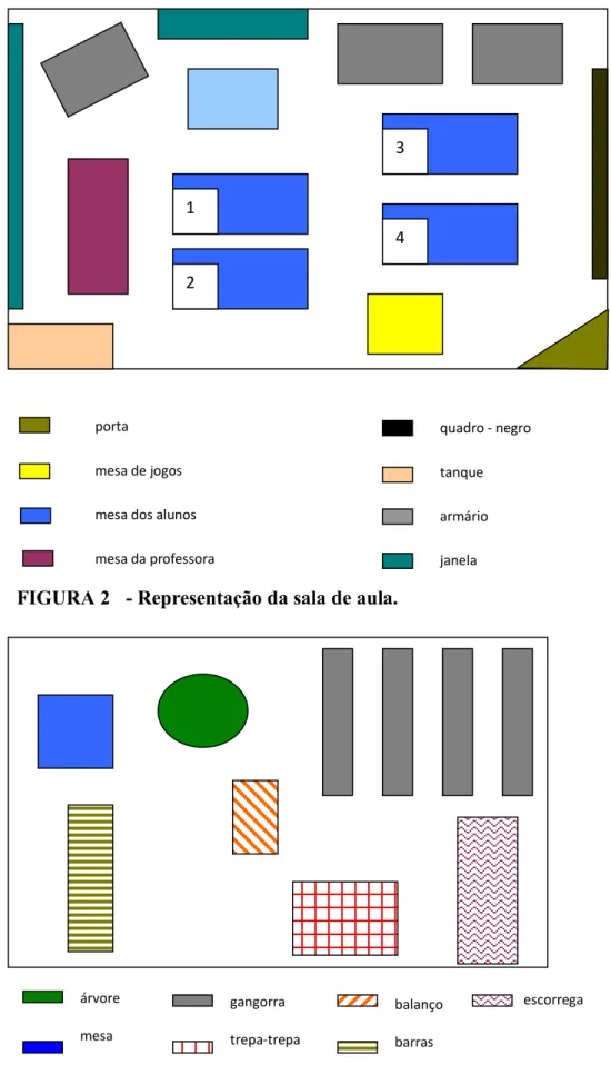 FIGURA 2   - Representação da sala de aula. 