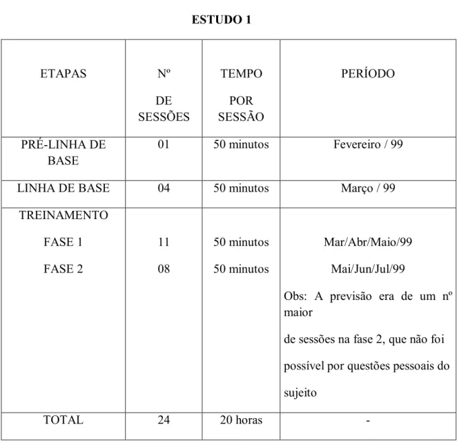 TABELA 1  ESTUDO 1 