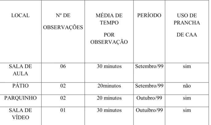 TABELA 2  ESTUDO 2 