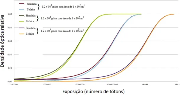 Figura 15 - Curva H&amp;D simulada.