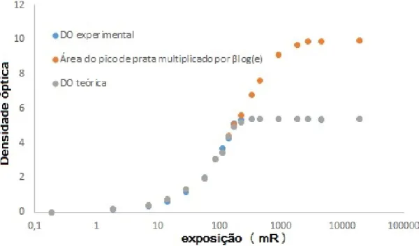 Figura 31 - Ajuste das curvas experimentais com a teórica