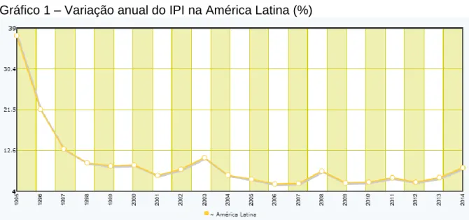 Gráfico 2 – Crescimento do PIB anual a preços constantes (%) 