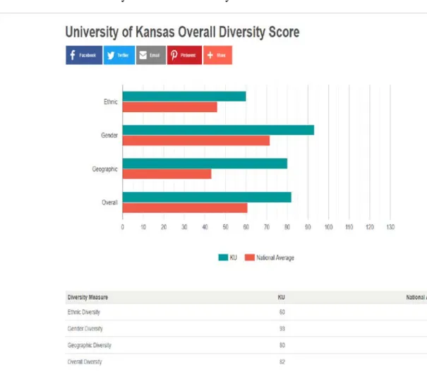 Illustration 3 - University of Kansas Diversity Data   