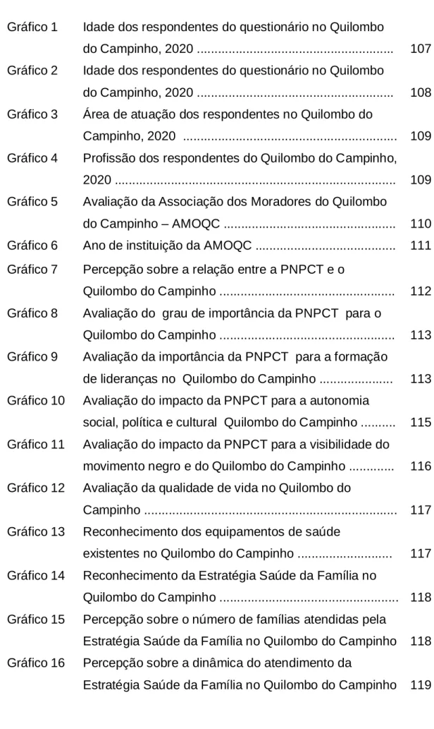 Gráfico 1  Idade dos respondentes do questionário no Quilombo 