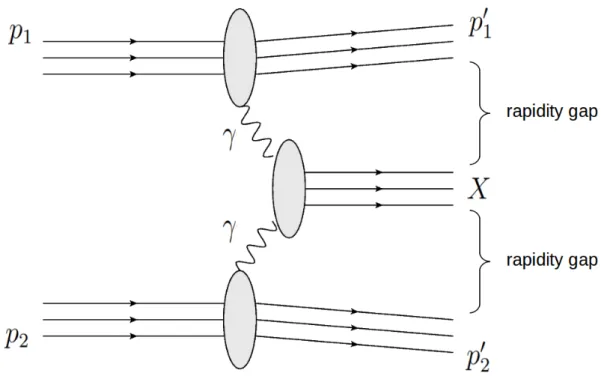 Figure 4 - Diagram of a CEP process.