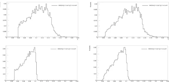 Figure 37 - Reconstructed ξ distributions.