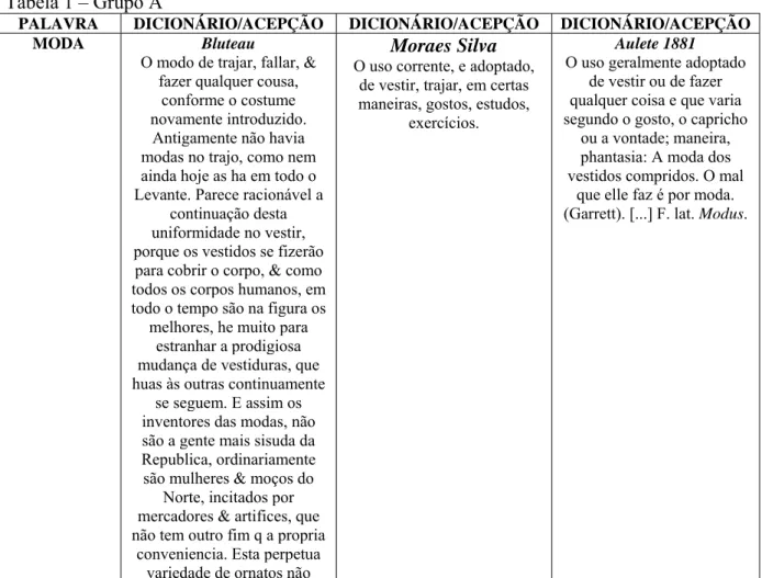 Tabela 1 – Grupo A 