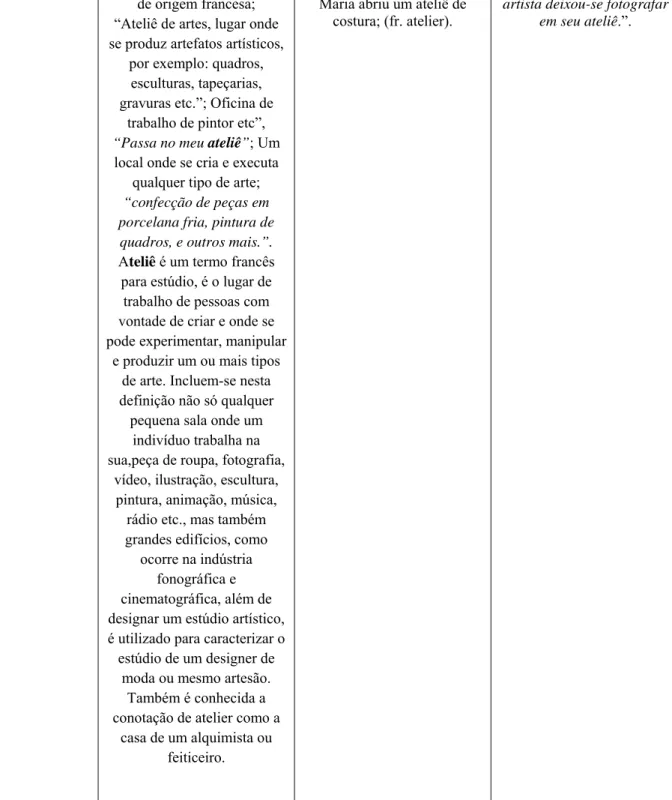 Tabela 2 – Grupo B 
