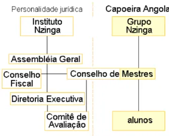 Gráfico 1 – Representação jurídica e nome social. 