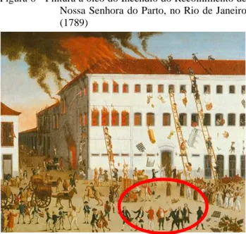 Figura 6 - Pintura a óleo do Incêndio do Recolhimento de  Nossa Senhora do Parto, no Rio de Janeiro  (1789) 