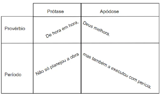 Tabela 2 - Período tenso 