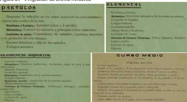 Figura 20 - Programas da Escola Moderna 