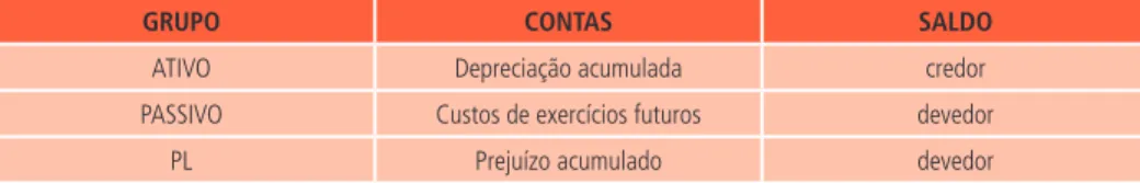 Tabela 4 Fonte: autor