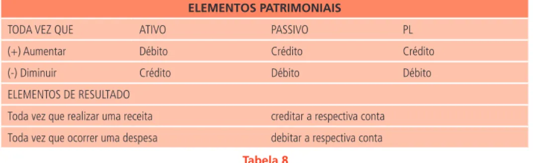 Tabela 8 Fonte: autor