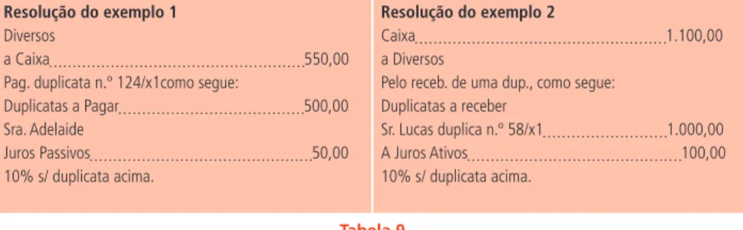 Tabela 9 Fonte: autor