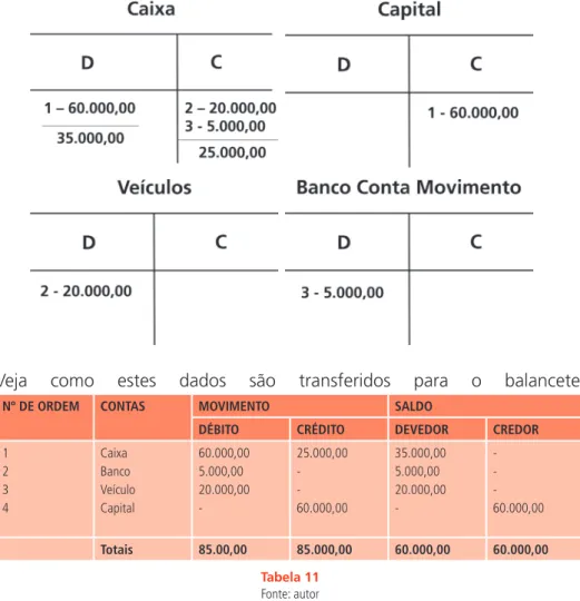 Tabela 11 Fonte: autor